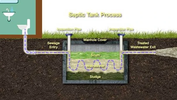 How To Take Care Of Your Septic System